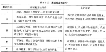 建设工程技术与计量（水利）,深度自测卷,2022年一级造价工程师《水利计量》深度自测卷2