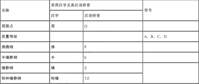 建设工程技术与计量（水利）,点睛提分卷,2022年一级造价工程师《水利计量》点睛提分卷1