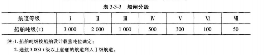 建设工程技术与计量（水利）,章节练习,水利建设工程技术与计量提分