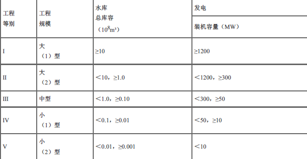 建设工程技术与计量（水利）,点睛提分卷,2022年一级造价工程师《水利计量》点睛提分卷1