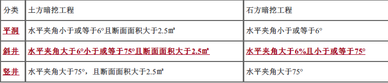 建设工程技术与计量（水利）,章节练习,水利建设工程技术与计量提分