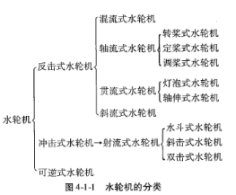 建设工程技术与计量（水利）,预测试卷,2022年一级造价工程师《水利计量》预测试卷1