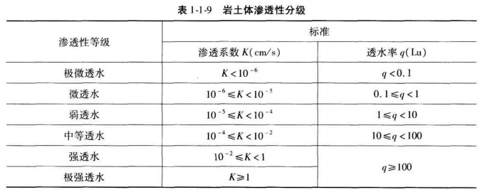 建设工程技术与计量（水利）,章节练习,水利建设工程技术与计量自测