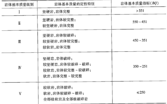 建设工程技术与计量（水利）,章节练习,水利建设工程技术与计量自测