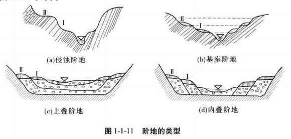 建设工程技术与计量（水利）,章节练习,水利建设工程技术与计量自测