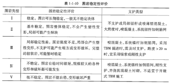 建设工程技术与计量（水利）,深度自测卷,2022年一级造价工程师《水利计量》深度自测卷1