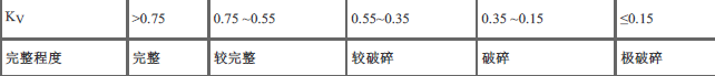 建设工程技术与计量（水利）,点睛提分卷,2022年一级造价工程师《水利计量》点睛提分卷1