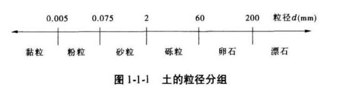 建设工程技术与计量（水利）,点睛提分卷,2022年一级造价工程师《水利计量》点睛提分卷1