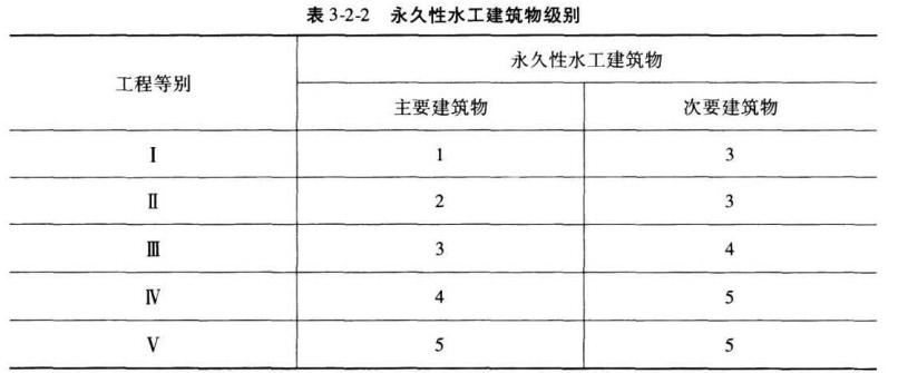 建设工程技术与计量（水利）,预测试卷,2022年一级造价工程师《水利计量》预测试卷1
