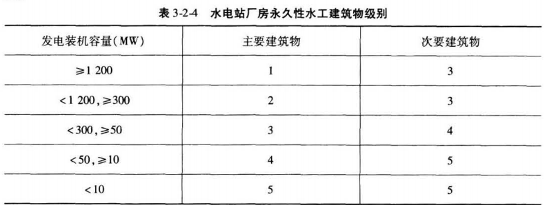 建设工程技术与计量（水利）,预测试卷,2022年一级造价工程师《水利计量》预测试卷1
