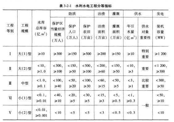建设工程技术与计量（水利）,预测试卷,2022年一级造价工程师《水利计量》预测试卷1