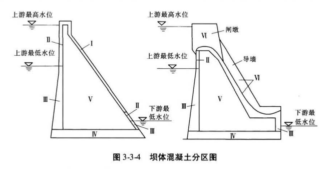 建设工程技术与计量（水利）,章节练习,水利建设工程技术与计量自测