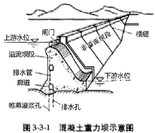 建设工程技术与计量（水利）,深度自测卷,2022年一级造价工程师《水利计量》深度自测卷1
