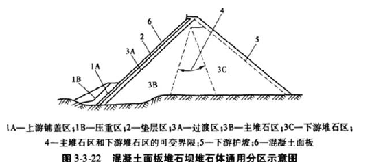 建设工程技术与计量（水利）,预测试卷,2022年一级造价工程师《水利计量》预测试卷1