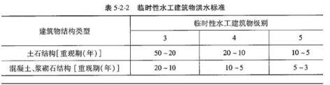 建设工程技术与计量（水利）,章节练习,水利建设工程技术与计量自测
