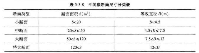 建设工程技术与计量（水利）,章节练习,水利建设工程技术与计量自测