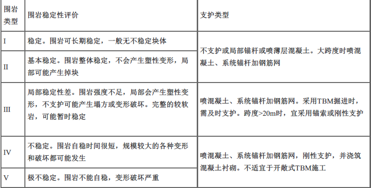 建设工程技术与计量（水利）,深度自测卷,2022年一级造价工程师《水利计量》深度自测卷1