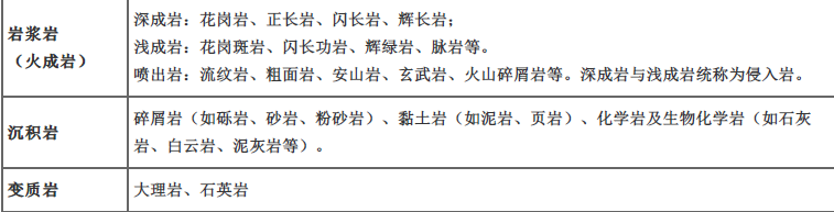 建设工程技术与计量（水利）,章节练习,水利建设工程技术与计量自测