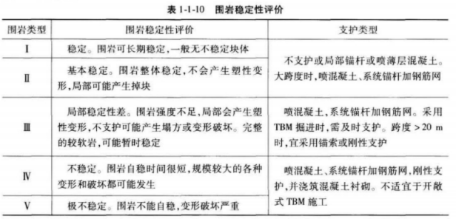 建设工程技术与计量（水利）,历年真题,2021年一级造价工程师《水利计量》真题精选