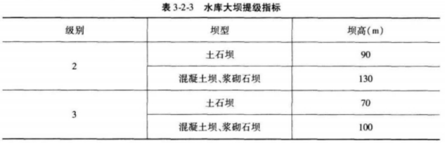 建设工程技术与计量（水利）,历年真题,2021年一级造价工程师《水利计量》真题精选