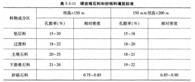 建设工程技术与计量（水利）,章节练习,水利建设工程技术与计量真题