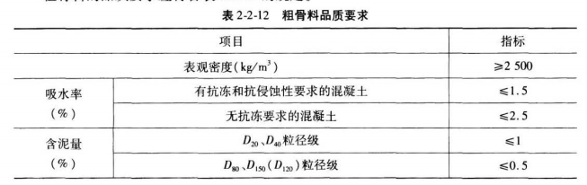 建设工程技术与计量（水利）,历年真题,2021年一级造价工程师《水利计量》真题精选