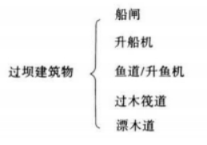建设工程技术与计量（水利）,历年真题,2021年一级造价工程师《水利计量》真题精选