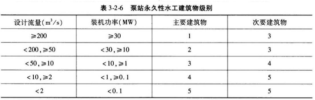 建设工程技术与计量（水利）,历年真题,2021年一级造价工程师《水利计量》真题精选