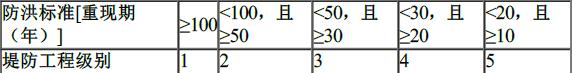 建设工程技术与计量（水利）,押题密卷,2022年一级造价工程师《水利计量》押题密卷