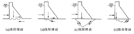 建设工程技术与计量（水利）,押题密卷,2022年一级造价工程师《水利计量》押题密卷