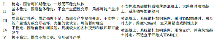 建设工程技术与计量（水利）,押题密卷,2022年一级造价工程师《水利计量》彩蛋押题