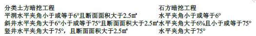 建设工程技术与计量（水利）,押题密卷,2022年一级造价工程师《水利计量》彩蛋押题