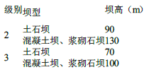 建设工程技术与计量（水利）,押题密卷,2022年一级造价工程师《水利计量》押题密卷