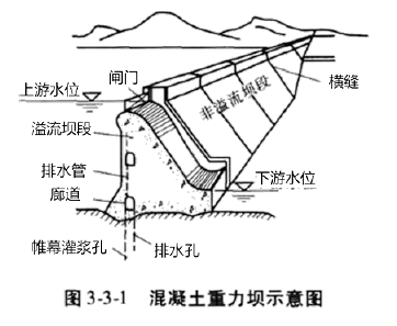建设工程技术与计量（水利）,押题密卷,2022年一级造价工程师《水利计量》押题密卷