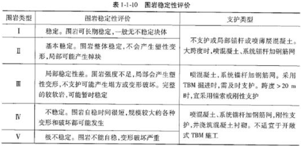 建设工程技术与计量（水利）,押题密卷,2022年一级造价工程师《水利计量》押题密卷
