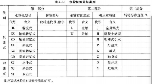 建设工程技术与计量（水利）,押题密卷,2022年一级造价工程师《水利计量》押题密卷