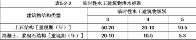 建设工程技术与计量（水利）,押题密卷,2022年一级造价工程师《水利计量》彩蛋押题
