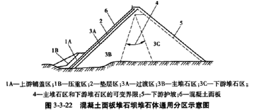 建设工程技术与计量（水利）,押题密卷,2022年一级造价工程师《水利计量》彩蛋押题