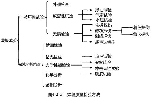 建设工程技术与计量（水利）,押题密卷,2022年一级造价工程师《水利计量》押题密卷