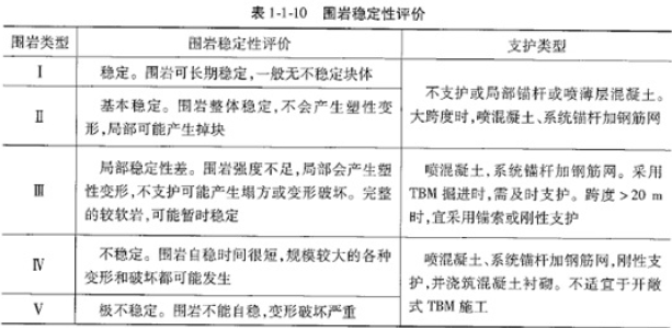 建设工程技术与计量（水利）,章节练习,水利建设工程技术与计量提分