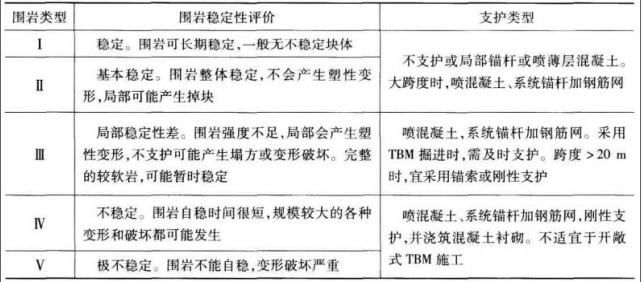 建设工程技术与计量（水利）,章节练习,水利建设工程技术与计量自测