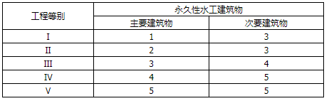 建设工程技术与计量（水利）,章节练习,水利建设工程技术与计量自测