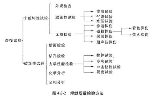 建设工程技术与计量（水利）,押题密卷,2022年一级造价工程师《水利计量》彩蛋押题