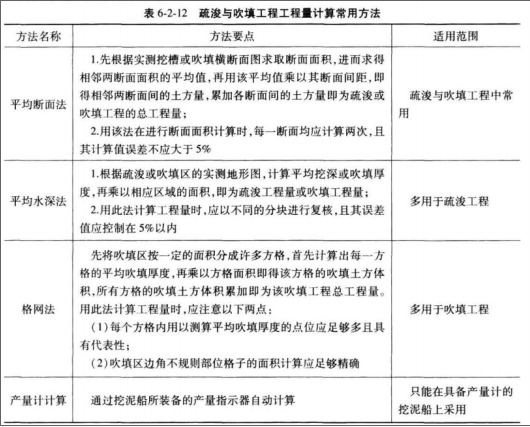 建设工程技术与计量（水利）,押题密卷,2022年一级造价工程师《水利计量》彩蛋押题