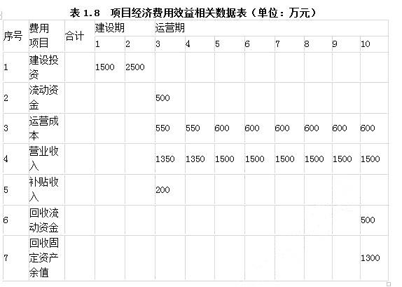 工程造价案例分析（交通）,章节练习,工程造价案例分析(交通)