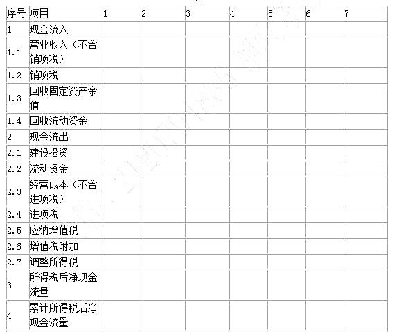 工程造价案例分析（交通）,章节练习,工程造价案例分析(交通)