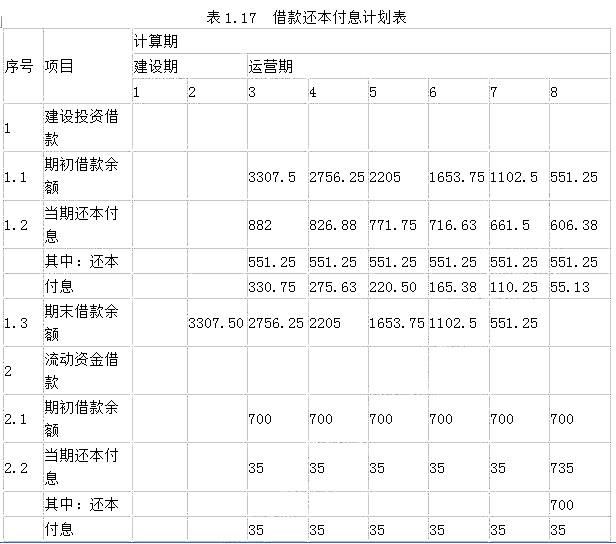 工程造价案例分析（交通）,章节练习,交通工程造价案例分析