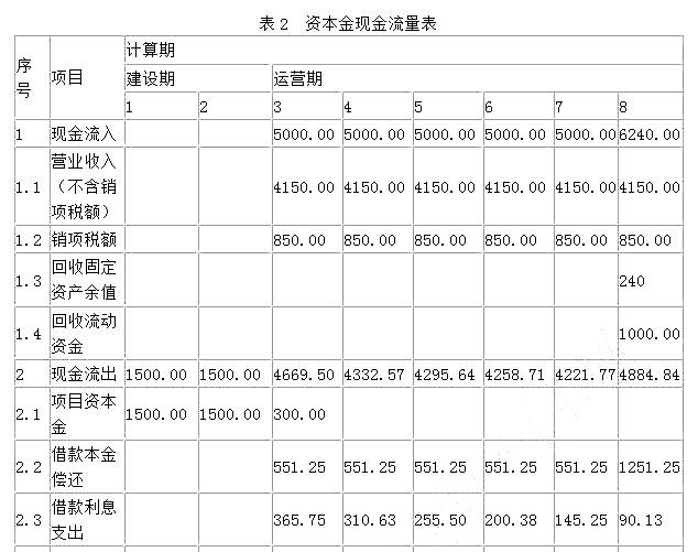 工程造价案例分析（交通）,章节练习,交通工程造价案例分析