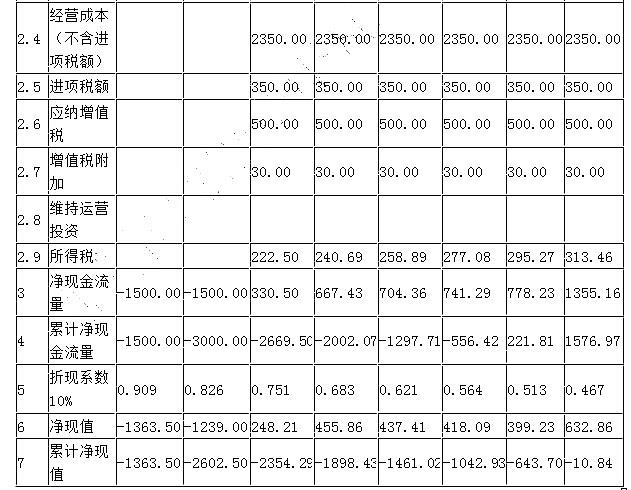 工程造价案例分析（交通）,章节练习,交通工程造价案例分析