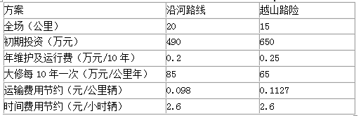 工程造价案例分析（交通）,章节练习,工程造价案例分析(交通)